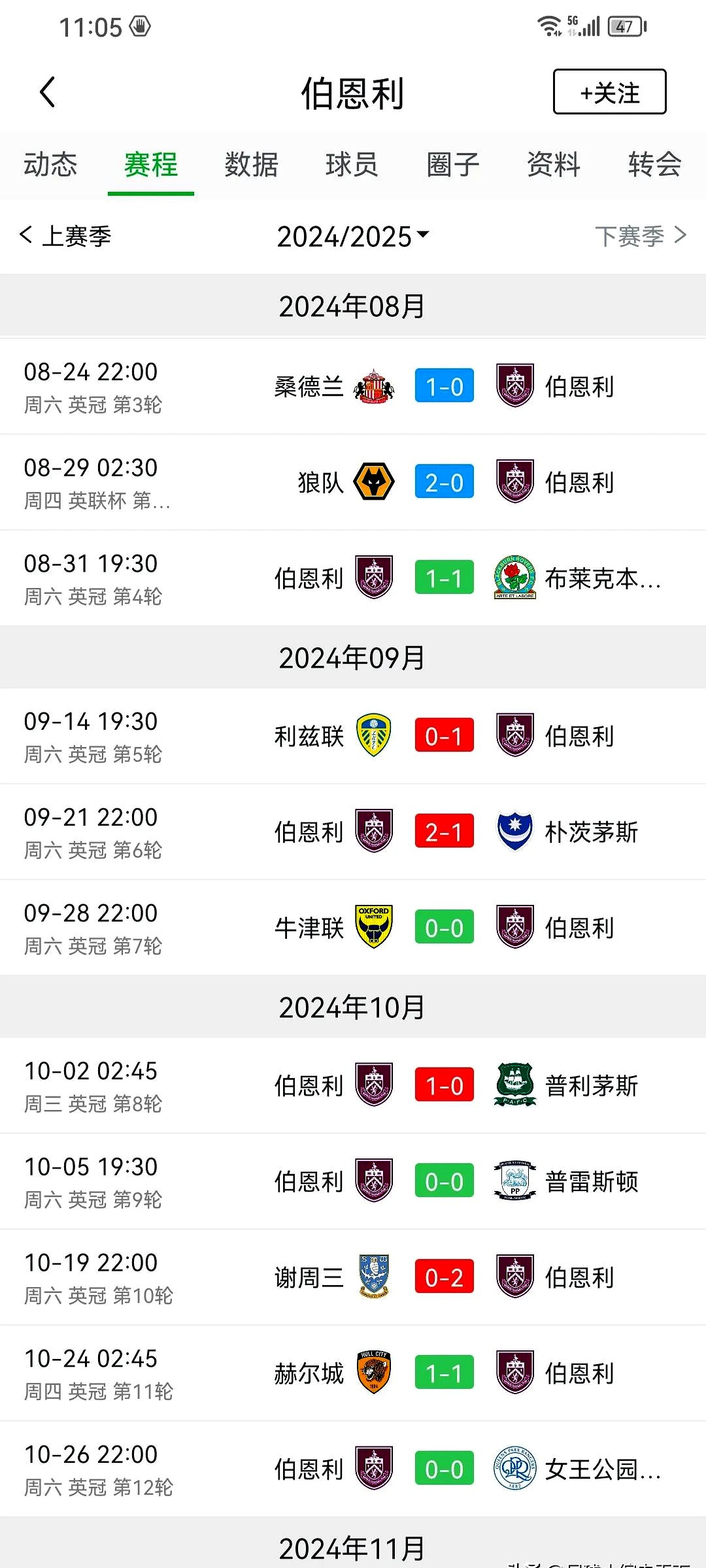 关于伯恩利未能斩获胜利，英超遭遇瓶颈的信息